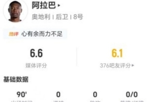 國家隊最后一舞？34歲阿拉巴本場15長傳6成功+14丟失球權(quán) 獲6.6分