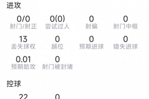 扎卡本場數據：2次攔截，2次搶斷，10次成功對抗，8次奪回球權