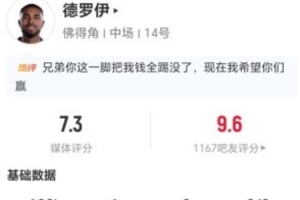 小角度破門！德羅伊本場2射2正進(jìn)1球 6對抗2成功+3犯規(guī) 獲評7.3分