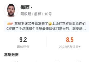 梅西90分鐘數據：7射5正進一球，預期進球達1.07，媒體評分9.2！