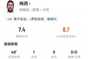 梅西半場數據：3射2正打進一球！3次過人1次成功，預期進球0.35