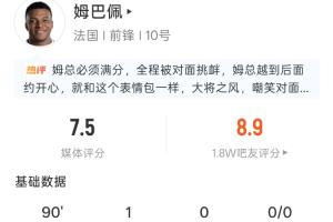點射制勝！姆巴佩本場數據：5射4正1進球，2次被犯規，評分8.9