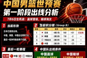 真正的生死戰(zhàn)！中國男籃14點戰(zhàn)中國臺北男籃 贏就出線輸則出局