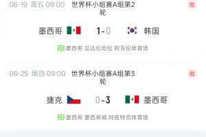 2分鐘連丟2球！墨西哥本屆前4戰(zhàn)全勝0丟球，對陣英格蘭2分鐘丟2球