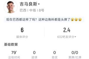 點球不進！吉馬良斯本場數據：出場79分鐘，2射1正，吧友評分2.4