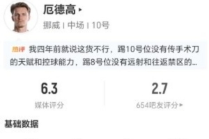 厄德高本場3射1正+1錯失進球 1關鍵傳球+16丟失球權 獲評6.3分