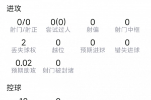 加布里埃爾本場數據：7次解圍，2次搶斷，1次攔截，7對抗4成功