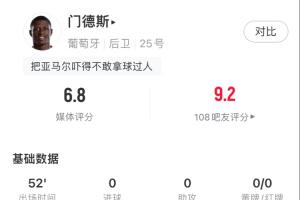 攻防一體！門德斯半場數據：關鍵傳球1次，傳球成功率100%，2搶斷
