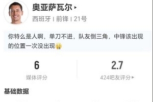 踢飛大單刀！奧亞薩瓦爾本場(chǎng)2射1正 2關(guān)鍵傳球+4對(duì)抗0成功 獲6分