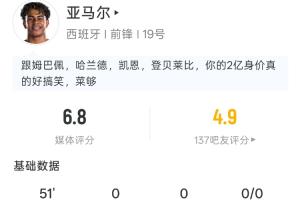 10次丟失球權！亞馬爾半場：1射1正，10次丟失球權，預期進球0.06