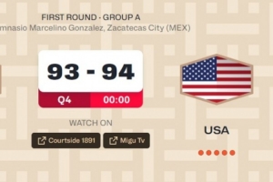 世界杯預(yù)選賽1分險勝墨西哥！美國男籃小組賽5勝1負晉級下一階段