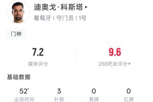 力保城門不失！科斯塔半場數據：3次撲救，1次解圍，6次長傳