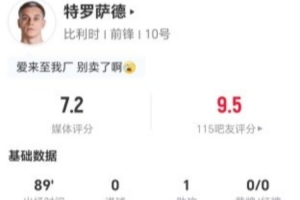特羅薩德本場1助攻+1關鍵傳球 4射0正+8對抗1成功 獲評7.2分