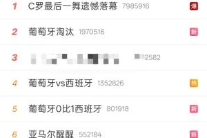 葡萄牙出局，微博熱搜：C羅哭了，我的青春結(jié)束了，內(nèi)托洞洞鞋