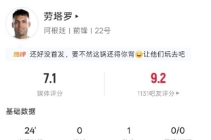 勞塔羅本場數據：替補24分鐘1次助攻，3射門0射正，評分7.1分