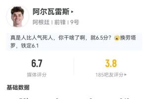 被吧友打出3.8低分！阿爾瓦雷斯半場數據：2射1正 預期進球0.33