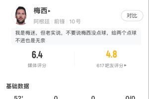 錯失扳平點球！梅西半場數(shù)據(jù)：3射1正預(yù)期進(jìn)球0.87，8次丟失球權(quán)