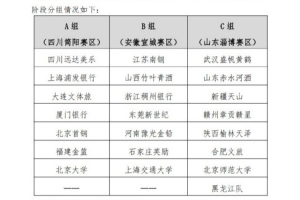 全國女籃錦標賽賽制公布 黑龍江隊有望回歸
