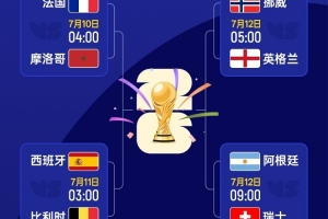 TA評論：歐洲足球依舊統治世界杯，短時間內難被撼動
