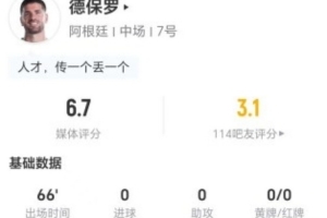 德保羅本場(chǎng)1射+0過人+2關(guān)鍵傳球 11丟失球權(quán)+4對(duì)抗1成功 獲6.7分