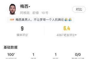 成功救贖！梅西全場數據：1射1傳，5射2正，關鍵傳球6次，評分9