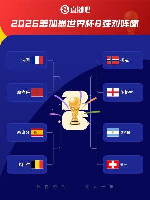 誰將晉級4強？世界杯8強戰均為冠軍球隊vs非冠軍球隊