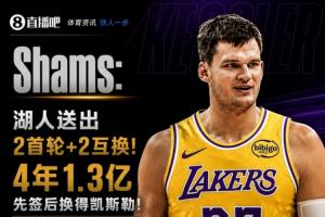 四年1.3億美元！官方：湖人正式先簽后換得到凱斯勒