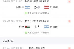 阿根廷晉級之路及對手排名：瑞士第14最高，半決賽對手英格蘭第4