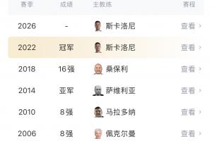 這次如何？阿根廷過往5進世界杯半決賽，6進決賽3冠3亞