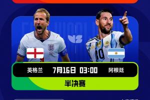 4強出爐！世界杯奪冠概率：法國近34%最大熱門！阿根廷20%墊底