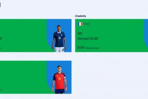 FIFA實力榜：進攻維度貝林升至第2姆巴佩保持第1 創造力奧利塞第1