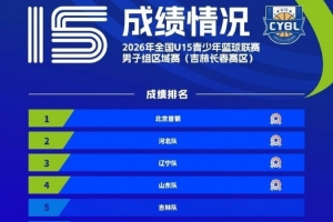 2026年全國u15青少年籃球聯賽男子組區域賽已全部結束