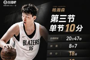 節節攀升！楊瀚森21分鐘正負值+20&全場8中7高效砍下18分10板5助