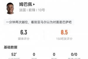 姆巴佩半場數(shù)據(jù)：5次過人僅1次成功，0次射門2次越位，6次丟球權(quán)