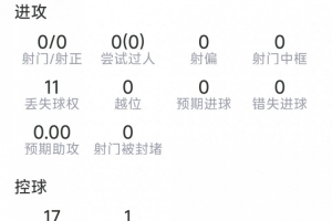 庫庫雷利亞本場數據：4次搶斷，1次解圍，1次攔截，評分7.1分