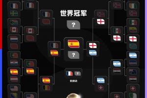 大熱出局！世界杯奪冠賠率：西班牙1.66第一，英格蘭4.0阿根廷4.5