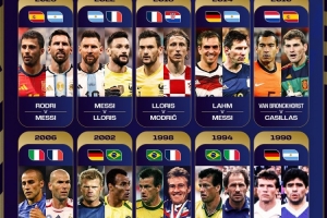 FIFA官推曬近10屆世界杯隊(duì)長(zhǎng)對(duì)決：梅西交手拉姆、洛里和羅德里