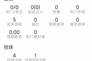 蒙鐵爾本場數據：2次解圍，2次攔截，1次搶斷，5對抗3成功