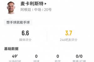 麥卡半場數(shù)據(jù)：7次對抗3次成功，1次攔截1次搶斷 2次犯規(guī)沒有吃牌