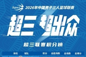 國手云集！窗口期補強攪動超三爭冠格局