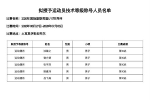 涂瀚之、謝方煜、張宇辰、姚嘉澤、呂飛燕被授予運動健將證