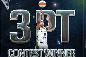 狀元阿齊·福德奪冠！WNBA全明星三分冠軍獎金7萬美元 比NBA還高