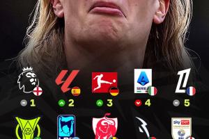 全球聯賽TOP100：英超領跑！美職聯第18、沙特聯第41、中超第88