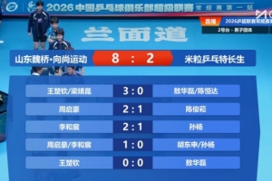 乒超男團(tuán)：山東魏橋8-2取勝收獲五連勝，王楚欽/梁靖崑3-0對(duì)手