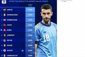 德轉門將身價Top10：加西亞、多納魯馬并列第一，鈴木彩艷上榜