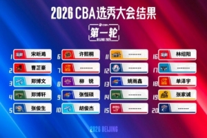 媒體人：選秀要改革是必須的 新秀權(quán)益/選材面/選秀簽位均待調(diào)整