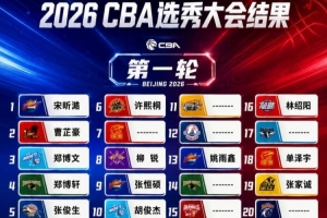 媒體人：今年選秀質(zhì)量一般 薪資無吸引力 未來幾年或都是類似局面
