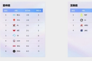 經紀人：瓦組建LOL分部也是打次級聯(lián)賽 步入一級聯(lián)賽門檻有點高