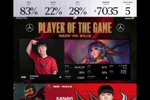 TES超話狂噴Tian：別尬黑天哥什么最大打野經濟差，有兩場更夸張