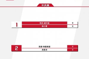 頂級陣容！斯諾克上海大師賽四強為近3年世錦賽冠軍+世界第一小特